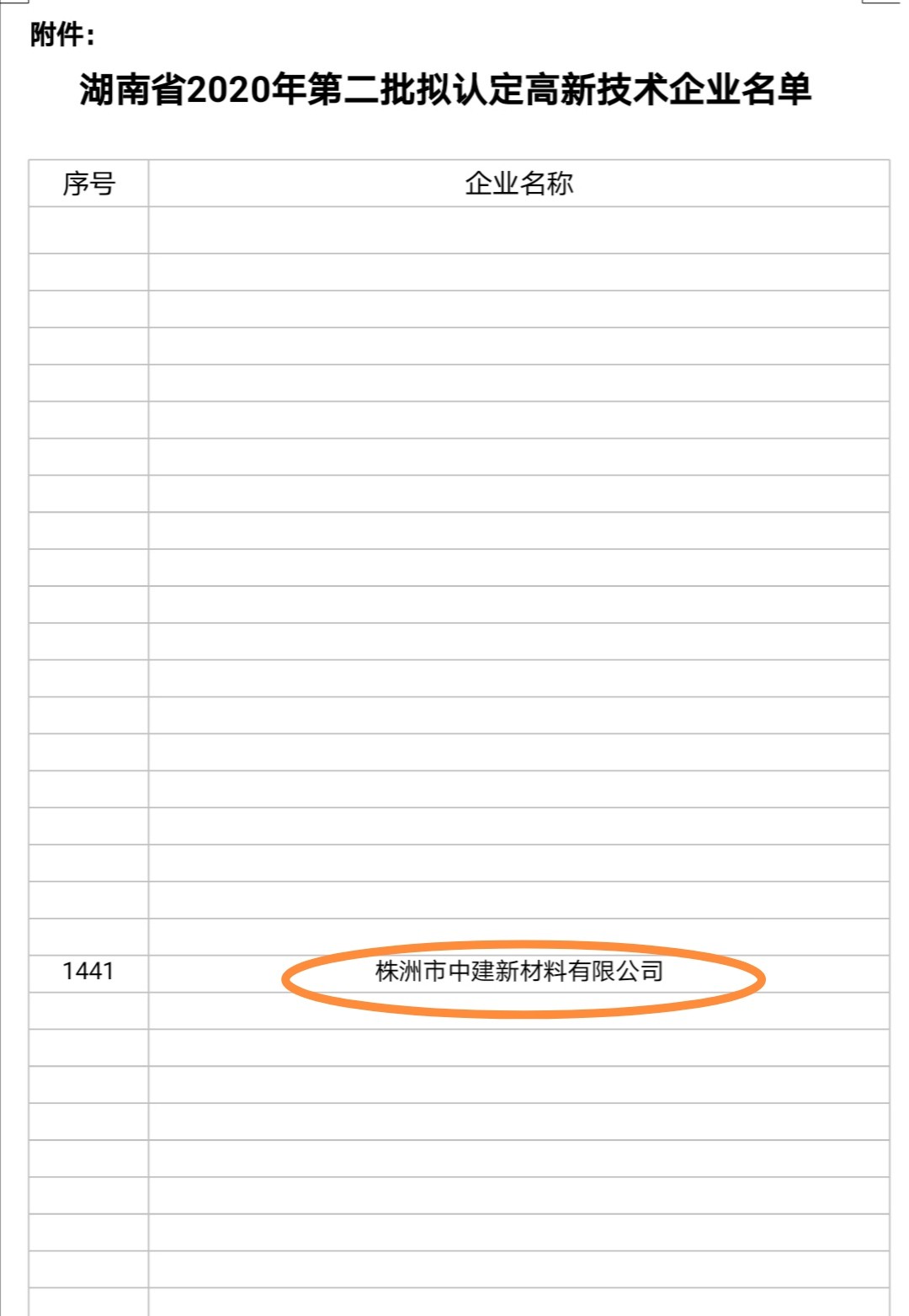 株洲市中建新材料有限公司,湖南混凝土節(jié)能新材料供應商,湖南混凝土外加劑加工銷售